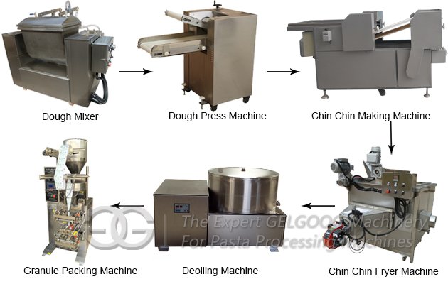 Chin Chin Frying Production Line