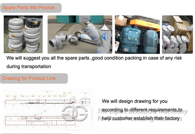 Spare Parts Of Instant Noodles Line