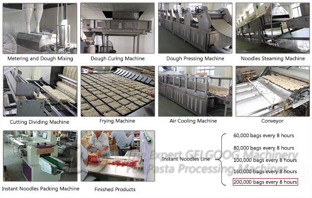 Instant noodle production process