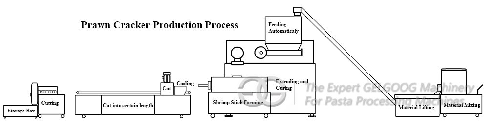 Prawn Cracker Making Machine Production Process